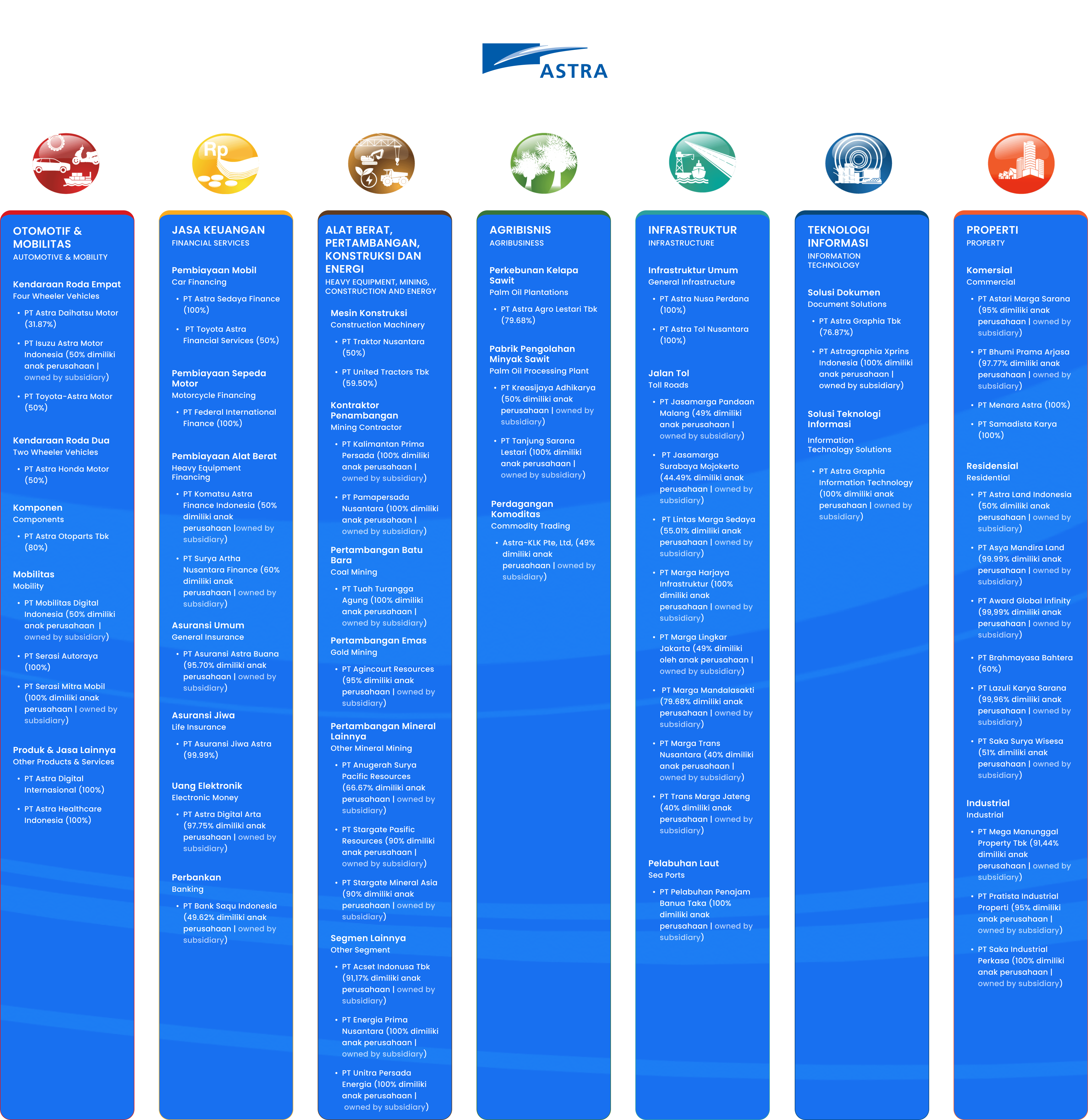 grup struktur april 2026 astra (1).png